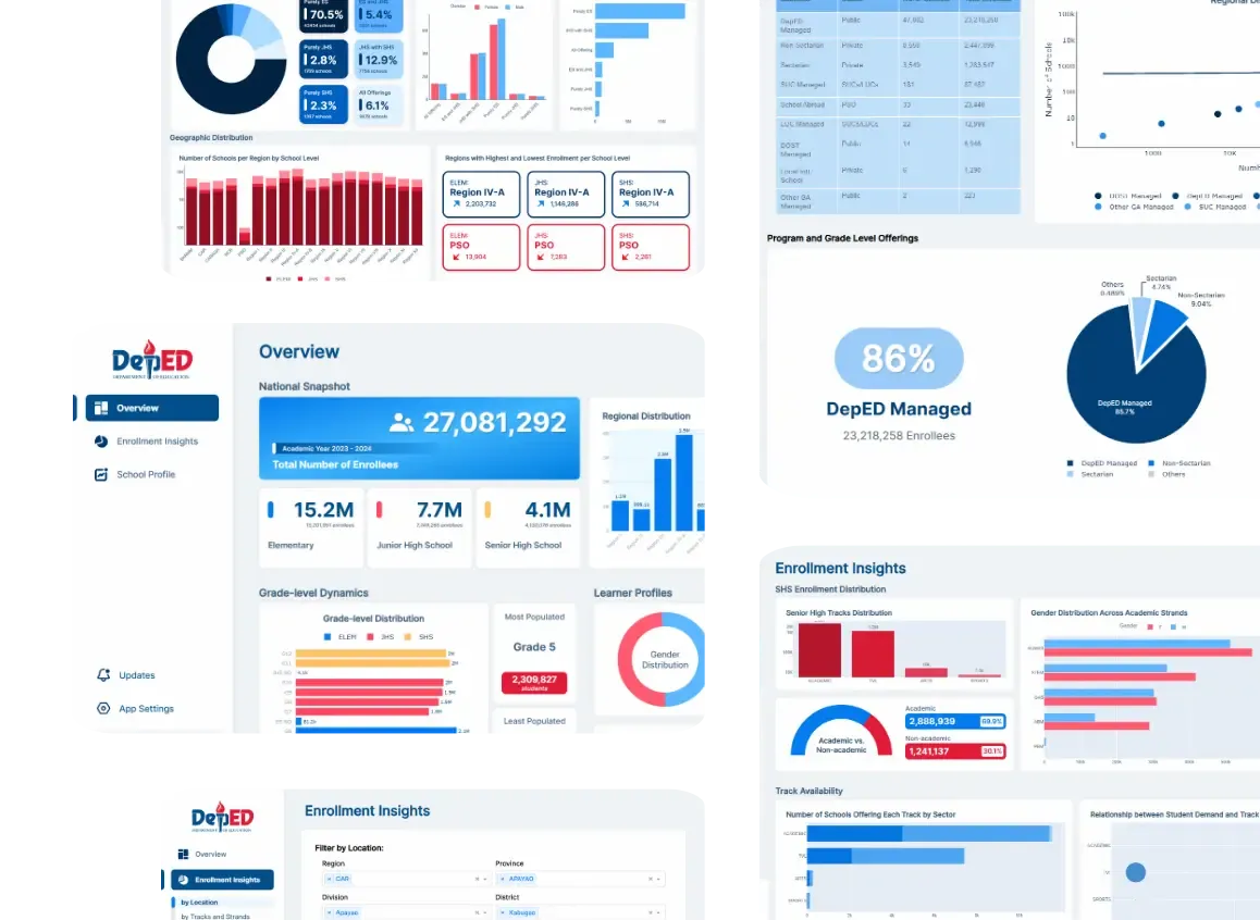 DepEd Enrollment Analytics Dashboard project preview
