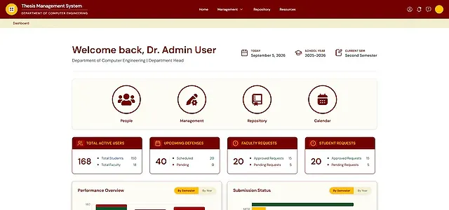 Sample Admin dashboard of the system