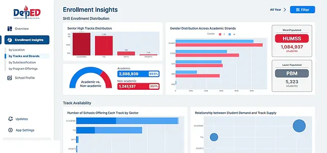 Enrollment Insight Page: SHS (Full Captured)