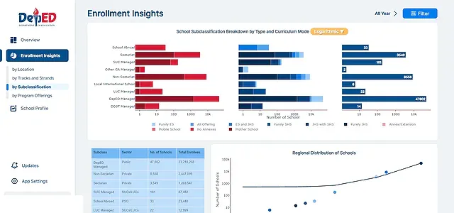 Enrollment Insight Page: Subclassification (Full Captured)